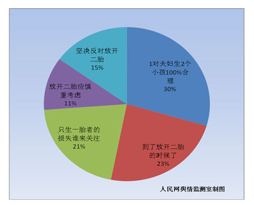 人口补偿政策_对违章建筑,上犹还是这个态度......(3)